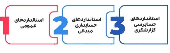 سامانه مالی هوشمند