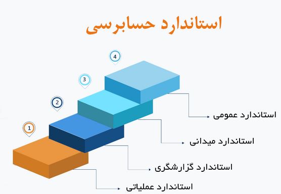 سامانه مالی هوشمند