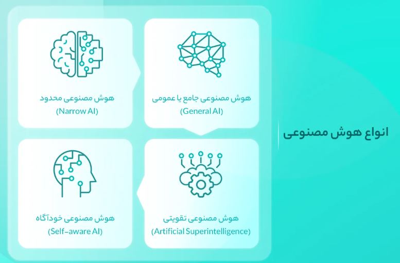 هوش مصنوعی