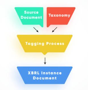 xbrl