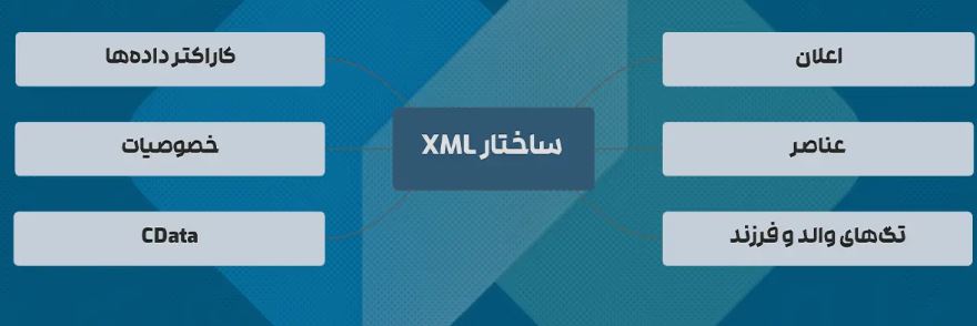 xml