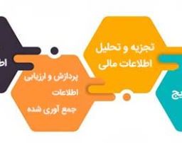 تجزیه و تحلیل صورتهای مالی