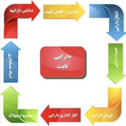انواع دارایی