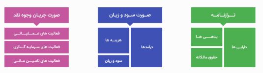 صورت های مالی چیست