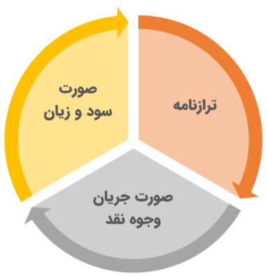 هدف صورت